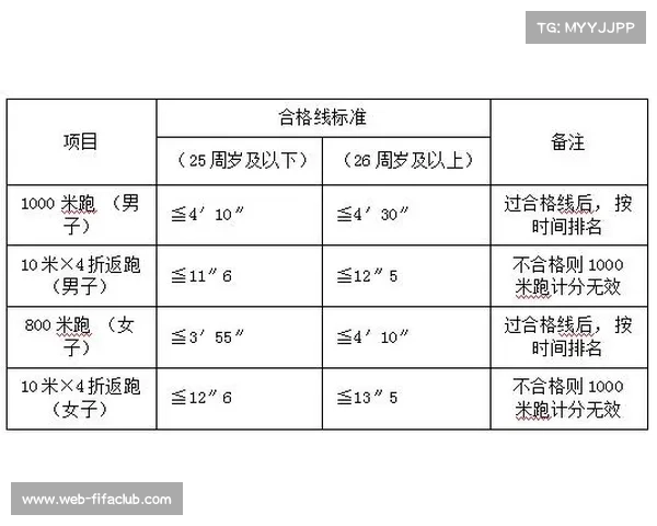 中国曲协修订青少年培训标准 体能测试占比增至30%引发广泛讨论 中国曲协修订青少年培训标准 体能测试占比增至30%引发广泛讨论
